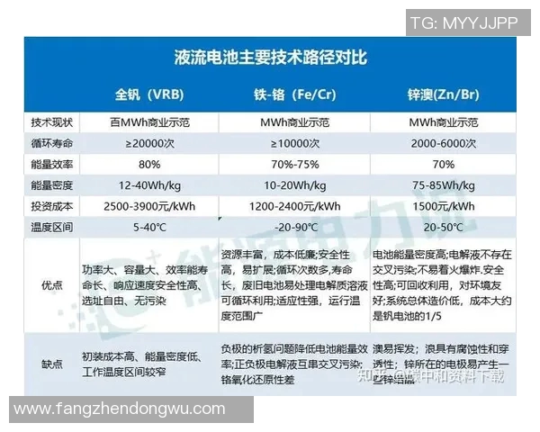 重磅专题：探讨LNG包夹革新对能源市场的深远影响与未来发展趋势