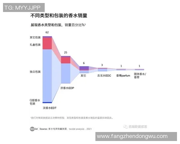 成都极限运动队耐力表现数据分析与训练策略探讨