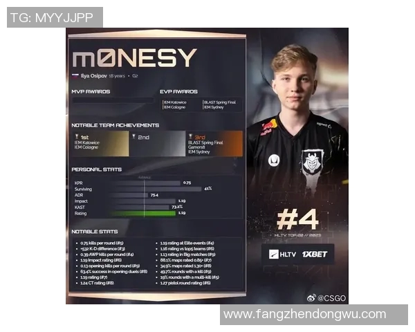最新CSGO技术排行榜前十名分析LNG战队表现抢眼